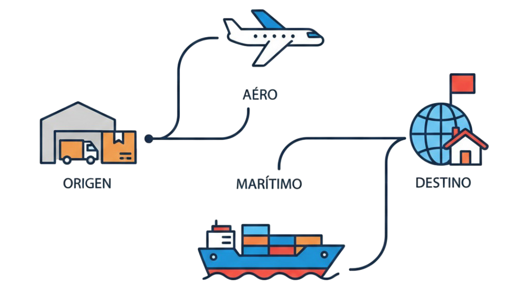 Proceso de envíos JDG Cargo